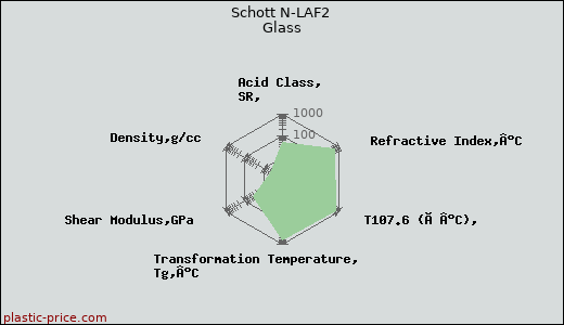 Schott N-LAF2 Glass