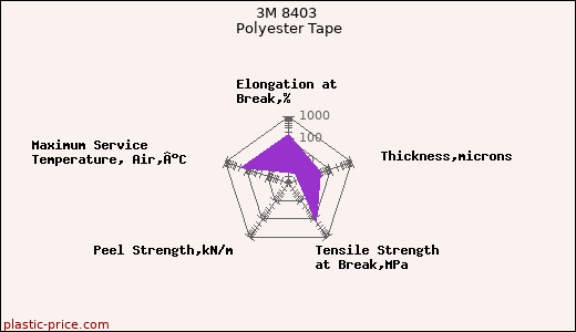 3M 8403 Polyester Tape