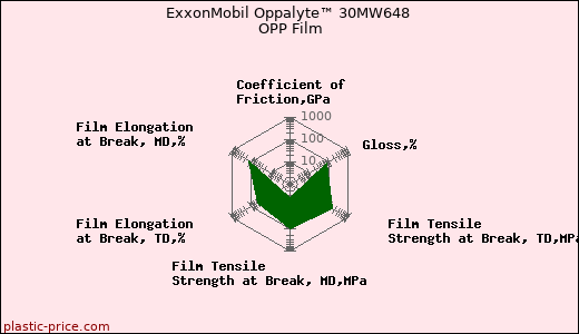 ExxonMobil Oppalyte™ 30MW648 OPP Film