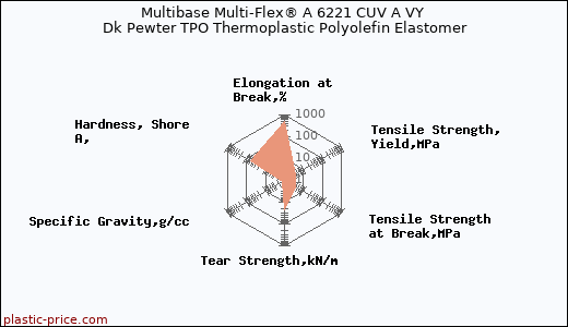 Multibase Multi-Flex® A 6221 CUV A VY Dk Pewter TPO Thermoplastic Polyolefin Elastomer