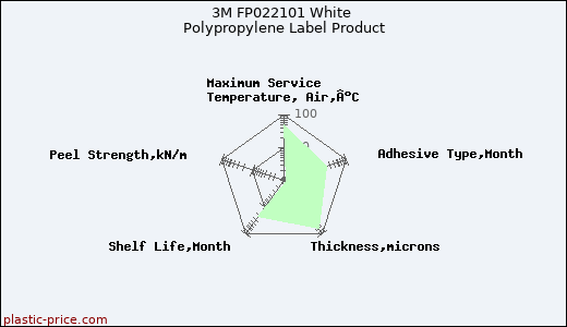 3M FP022101 White Polypropylene Label Product