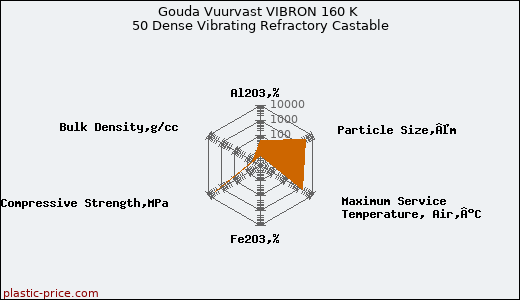 Gouda Vuurvast VIBRON 160 K 50 Dense Vibrating Refractory Castable