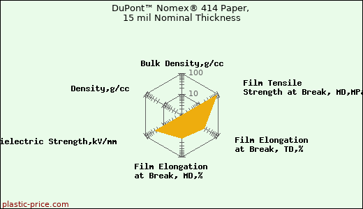DuPont™ Nomex® 414 Paper, 15 mil Nominal Thickness