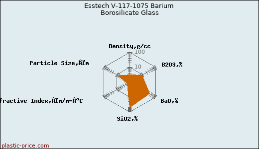 Esstech V-117-1075 Barium Borosilicate Glass