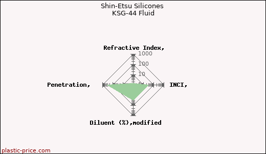Shin-Etsu Silicones KSG-44 Fluid