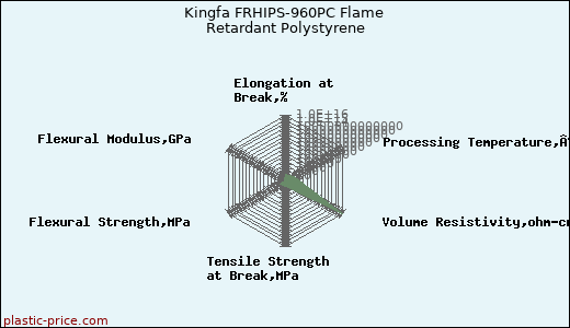 Kingfa FRHIPS-960PC Flame Retardant Polystyrene