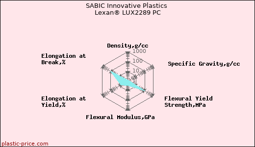 SABIC Innovative Plastics Lexan® LUX2289 PC