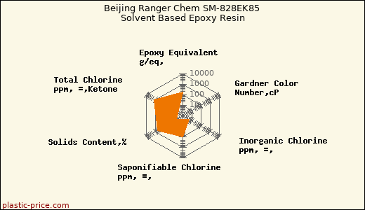 Beijing Ranger Chem SM-828EK85 Solvent Based Epoxy Resin