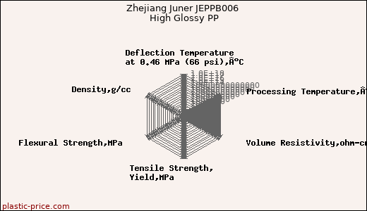 Zhejiang Juner JEPPB006 High Glossy PP