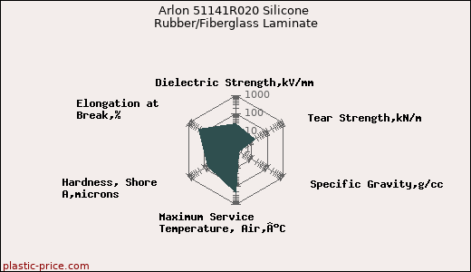 Arlon 51141R020 Silicone Rubber/Fiberglass Laminate