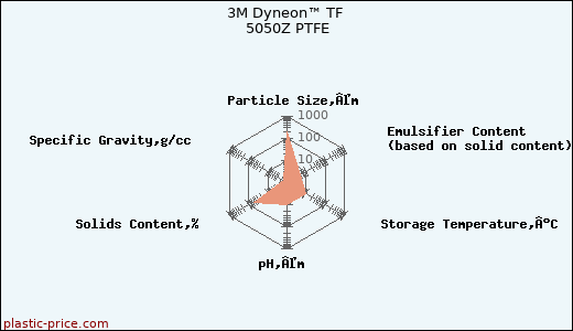 3M Dyneon™ TF 5050Z PTFE