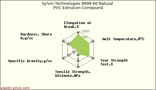 Sylvin Technologies 8999-60 Natural PVC Extrusion Compound