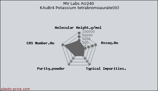 MV Labs AU240 KAuBr4 Potassium tetrabromoaurate(III)