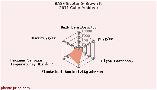 BASF Sicotan® Brown K 2611 Color Additive