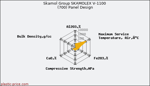 Skamol Group SKAMOLEX V-1100 (700) Panel Design