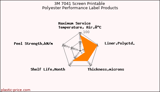 3M 7041 Screen Printable Polyester Performance Label Products