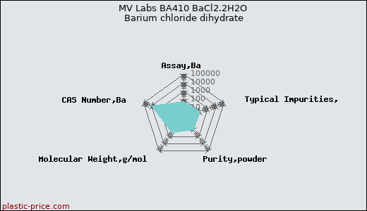 MV Labs BA410 BaCl2.2H2O Barium chloride dihydrate