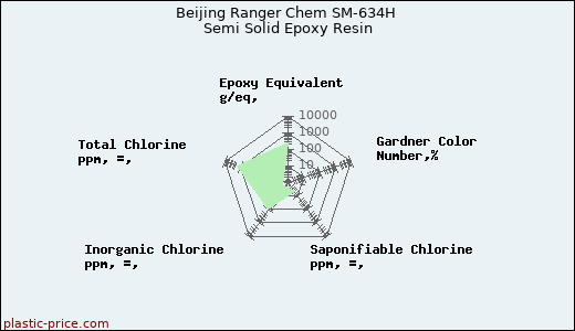 Beijing Ranger Chem SM-634H Semi Solid Epoxy Resin