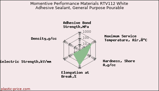Momentive Performance Materials RTV112 White Adhesive Sealant, General Purpose Pourable