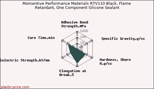 Momentive Performance Materials RTV133 Black, Flame Retardant, One Component Silicone Sealant
