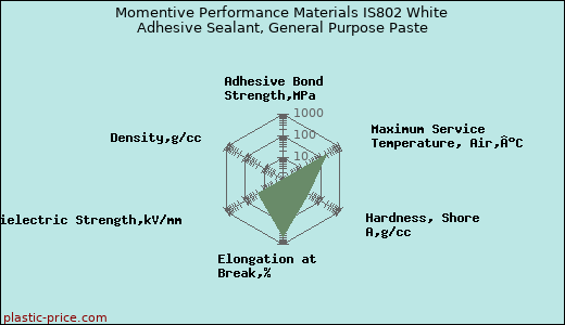 Momentive Performance Materials IS802 White Adhesive Sealant, General Purpose Paste