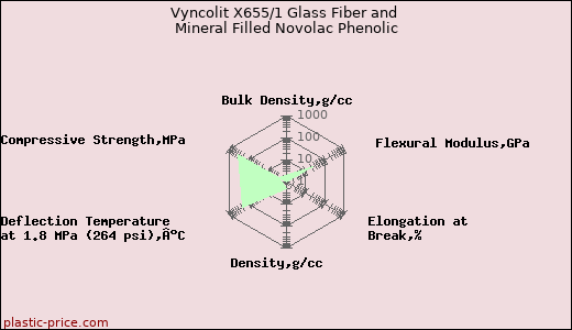 Vyncolit X655/1 Glass Fiber and Mineral Filled Novolac Phenolic