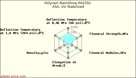 Polyram RamShine PAS702 ASA, UV Stabilized
