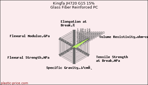 Kingfa JH720 G15 15% Glass Fiber Reinforced PC