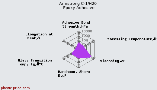 Armstrong C-1/H20 Epoxy Adhesive