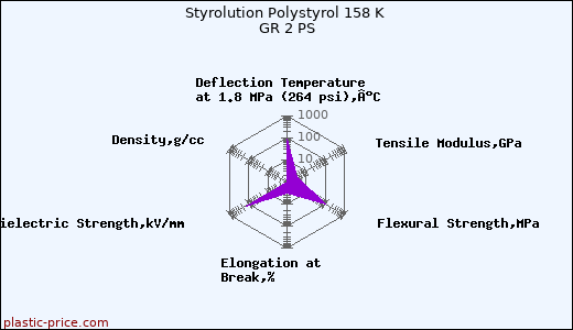 Styrolution Polystyrol 158 K GR 2 PS