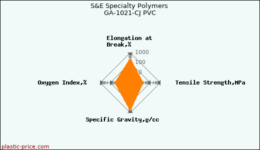 S&E Specialty Polymers GA-1021-CJ PVC