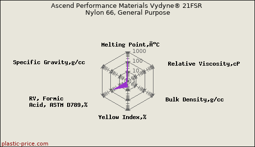 Ascend Performance Materials Vydyne® 21FSR Nylon 66, General Purpose