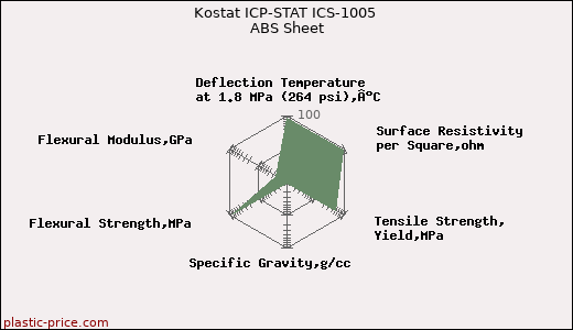 Kostat ICP-STAT ICS-1005 ABS Sheet
