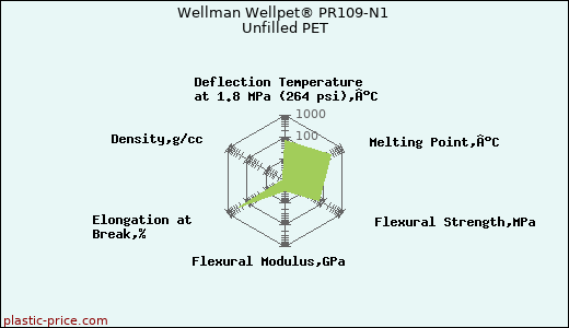 Wellman Wellpet® PR109-N1 Unfilled PET