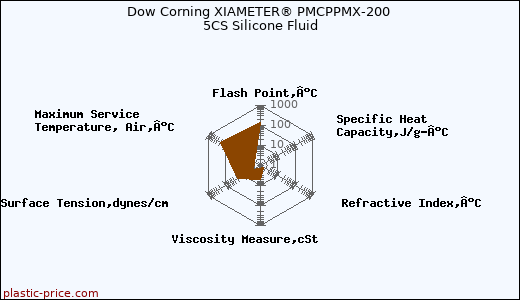 Dow Corning XIAMETER® PMCPPMX-200 5CS Silicone Fluid
