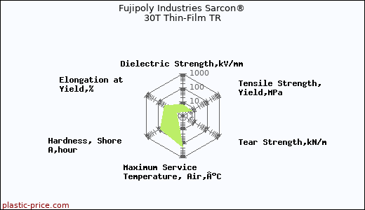 Fujipoly Industries Sarcon® 30T Thin-Film TR