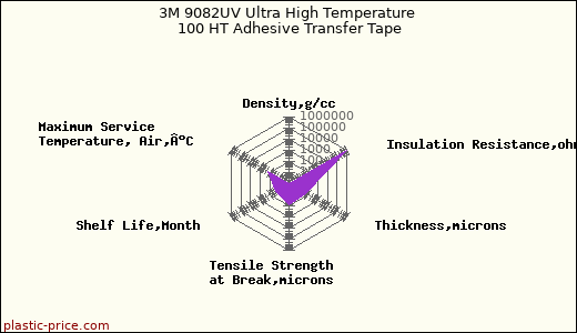 3M 9082UV Ultra High Temperature 100 HT Adhesive Transfer Tape