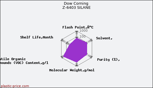 Dow Corning Z-6403 SILANE