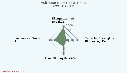 Multibase Multi-Flex® TPE A 6221 C GREY