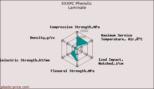 XXXPC Phenolic Laminate