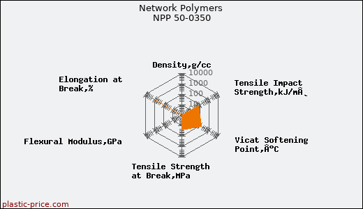 Network Polymers NPP 50-0350