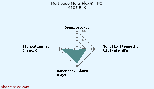Multibase Multi-Flex® TPO 4107 BLK