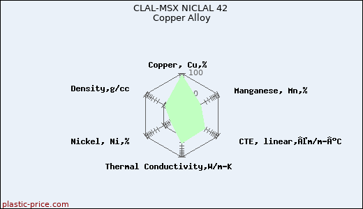 CLAL-MSX NICLAL 42 Copper Alloy