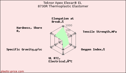 Teknor Apex Elexar® EL 8730R Thermoplastic Elastomer