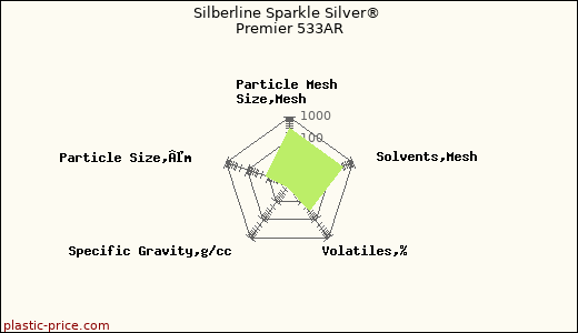 Silberline Sparkle Silver® Premier 533AR