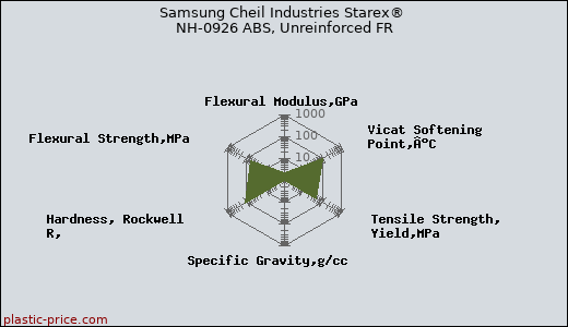 Samsung Cheil Industries Starex® NH-0926 ABS, Unreinforced FR