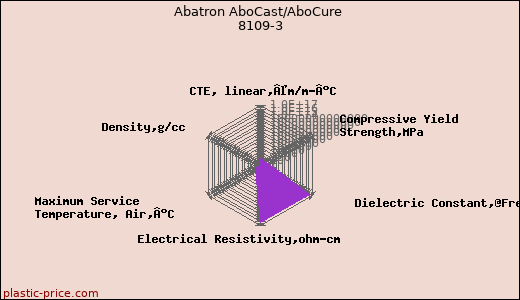 Abatron AboCast/AboCure 8109-3