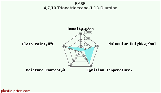 BASF 4,7,10-Trioxatridecane-1,13-Diamine