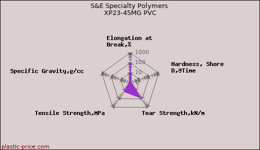 S&E Specialty Polymers XP23-45MG PVC