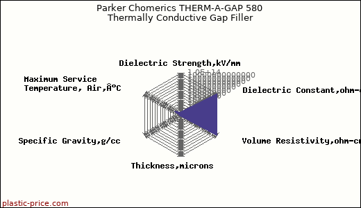 Parker Chomerics THERM-A-GAP 580 Thermally Conductive Gap Filler